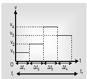 1848_Displacement, Velocity and Acceleration Graphs1.png